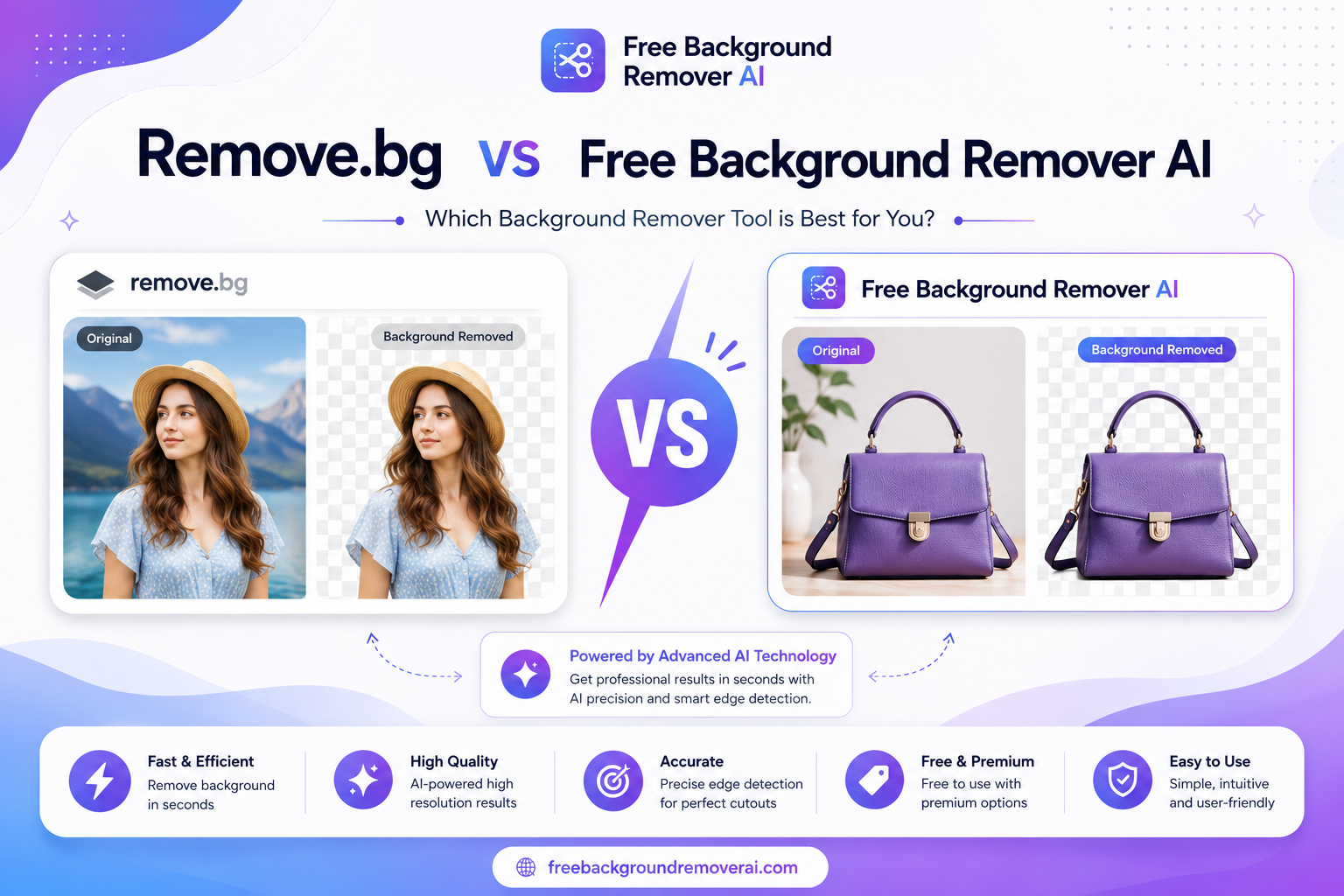 Remove.bg vs Free Background Remover AI